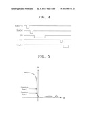 LIGHT SENSING CIRCUIT, TOUCH PANEL INCLUDING THE SAME, AND METHOD OF DRIVING THE SAME diagram and image