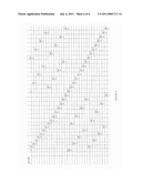 INTERDIGITATED RANDOMIZED ELECTRODE PATTERN TO INCREASE THE AREA OF A TOUCHPAD HAVING A LIMITED NUMBER OF CONTROLLER IC DRIVE PINS diagram and image