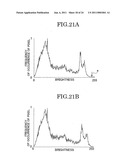 IMAGING APPARATUS AND IMAGING METHOD diagram and image