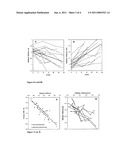 Contact lens and method for prevention of myopia progression diagram and image