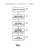 IMAGE PROCESSING APPARATUS, IMAGE PROCESSING METHOD, AND STORAGE MEDIUM FOR ELIMINATING BLURRING OF SCANNED IMAGE diagram and image