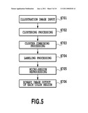 IMAGE PROCESSING APPARATUS, IMAGE PROCESSING METHOD, AND STORAGE MEDIUM FOR ELIMINATING BLURRING OF SCANNED IMAGE diagram and image