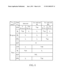 LATCH TYPE FUSE CIRCUIT AND OPERATING METHOD THEREOF diagram and image