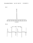 OBJECTIVE LENS AND OPTICAL PICKUP DEVICE diagram and image