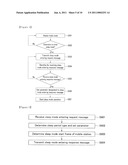 METHOD FOR MANAGING POWER SAVING OPERATION IN WIRELESS COMMUNICAITON SYSTEM diagram and image