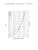 TIME -FREQUENCY SYNCHRONIZATION AND FRAME NUMBER DETECTION FOR DMB-T SYSTEMS diagram and image