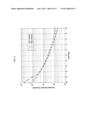 TIME -FREQUENCY SYNCHRONIZATION AND FRAME NUMBER DETECTION FOR DMB-T SYSTEMS diagram and image