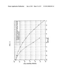 TIME -FREQUENCY SYNCHRONIZATION AND FRAME NUMBER DETECTION FOR DMB-T SYSTEMS diagram and image