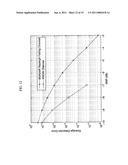 TIME -FREQUENCY SYNCHRONIZATION AND FRAME NUMBER DETECTION FOR DMB-T SYSTEMS diagram and image