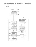 CEREBRAL BLOOD FLOW QUANTIFICATION DEVICE, CEREBRAL BLOOD FLOW QUANTIFICATION METHOD AND PROGRAM diagram and image