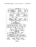 INFORMATION STORAGE MEDIUM AND INFORMATION RECORDING/PLAYBACK SYSTEM diagram and image