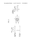 OPTICAL OFDM RECEIVER, OPTICAL TRANSMISSION SYSTEM, SUBCARRIER SEPARATION CIRCUIT, AND SUBCARRIER SEPARATION METHOD diagram and image