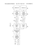 OPTICAL OFDM RECEIVER, OPTICAL TRANSMISSION SYSTEM, SUBCARRIER SEPARATION CIRCUIT, AND SUBCARRIER SEPARATION METHOD diagram and image