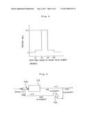 Method and apparatus for forcing gas-solid two-phase substance diagram and image