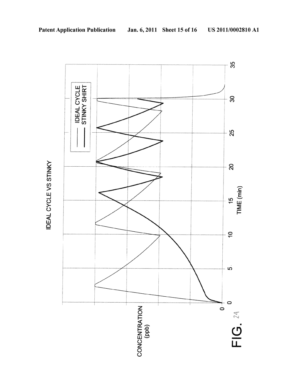 METHOD AND APPARATUS FOR DISINFECTING AND/OR DEODORIZING AN ARTICLE - diagram, schematic, and image 16