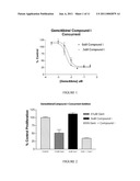 Combinations of Pyrazole Kinase Inhibitors diagram and image