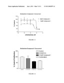 Combinations of Pyrazole Kinase Inhibitors diagram and image