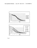 COMPOSITION FOR AUTOTRANSPLANTATION OR ALLOTRANSPLANTATION USING DENTAL PULP STEM CELL, AND USE OF THE COMPOSITION diagram and image