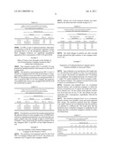 COMPOSITIONS OF FAT-SOLUBLE ACTIVE INGREDIENTS CONTAINING PROTEIN-POLYSACCHARIDE CONJUGATES diagram and image