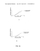 THERAPEUTIC AGENTS COMPRISING PRO-APOPTOTIC PROTEINS diagram and image