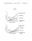 COMBINATION CANCER IMMUNOTHERAPY WITH CO-STIMULATORY MOLECULES diagram and image