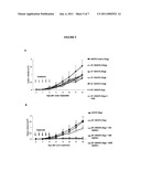 COMBINATION CANCER IMMUNOTHERAPY WITH CO-STIMULATORY MOLECULES diagram and image