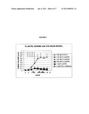 COMBINATION CANCER IMMUNOTHERAPY WITH CO-STIMULATORY MOLECULES diagram and image