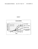 COMBINATION CANCER IMMUNOTHERAPY WITH CO-STIMULATORY MOLECULES diagram and image