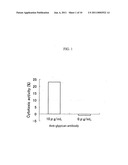 CELL GROWTH INHIBITORS CONTAINING ANTI-GLYPICAN 3 ANTIBODY diagram and image