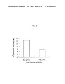 CELL GROWTH INHIBITORS CONTAINING ANTI-GLYPICAN 3 ANTIBODY diagram and image