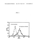 CELL GROWTH INHIBITORS CONTAINING ANTI-GLYPICAN 3 ANTIBODY diagram and image