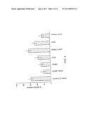 TWEAK RECEPTOR AGONISTS AS ANTI-ANGIOGENIC AGENTS diagram and image