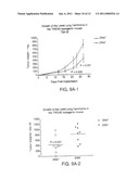 TWEAK RECEPTOR AGONISTS AS ANTI-ANGIOGENIC AGENTS diagram and image