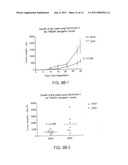 TWEAK RECEPTOR AGONISTS AS ANTI-ANGIOGENIC AGENTS diagram and image