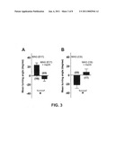 Compositions and Methods to Promote Neural Cell Growth diagram and image