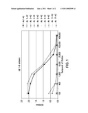 VACCINE FOR THE TREATMENT OF ALZHEIMER S DISEASE diagram and image