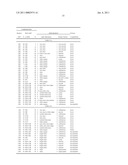 RANDOM AND NON-RANDOM ALKYLENE OXIDE POLYMER ALLOY COMPOSITIONS diagram and image