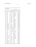 RANDOM AND NON-RANDOM ALKYLENE OXIDE POLYMER ALLOY COMPOSITIONS diagram and image