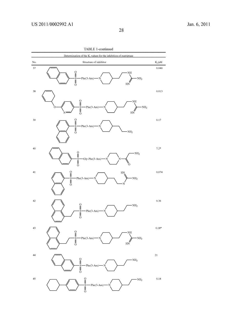 N-SULPHONYLATED AMINO ACID DERIVATIVES, METHOD FOR THE PRODUCTION AND USE THEREOF - diagram, schematic, and image 31