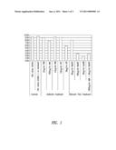 BISMUTH-THIOLS AS ANTISEPTICS FOR EPITHELIAL TISSUES, ACUTE AND CHRONIC WOUNDS, BACTERIAL BIOFILMS AND OTHER INDICATIONS diagram and image