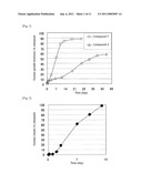 MICROPARTICLE AND PHARMACEUTICAL COMPOSITION THEREOF diagram and image