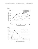 MICROPARTICLE AND PHARMACEUTICAL COMPOSITION THEREOF diagram and image