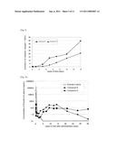 MICROPARTICLE AND PHARMACEUTICAL COMPOSITION THEREOF diagram and image