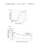 MICROPARTICLE AND PHARMACEUTICAL COMPOSITION THEREOF diagram and image