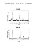 Organosol Containing Magnesium Fluoride Hydroxide, and Manufacturing Method Therefor diagram and image