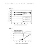 ELECTRICITY STORAGE MATERIAL AND ELECTRICITY STORAGE DEVICE diagram and image