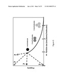 Monitoring devices and processes based on transformation, destruction and conversion of nanostructures diagram and image