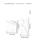 Oligonucleotides and Uses Thereof diagram and image