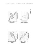 Oligonucleotides and Uses Thereof diagram and image