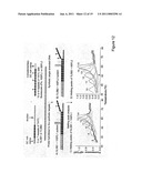 Oligonucleotides and Uses Thereof diagram and image